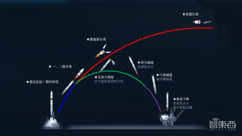 21家中國公司pk馬斯克!q1融資超37億,衝刺商業航天_企業_火箭_衛星