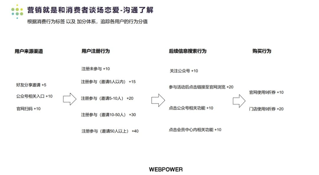携手京东科技,Webpower2022美妆行业全链路营销分享视频0元看!速戳→