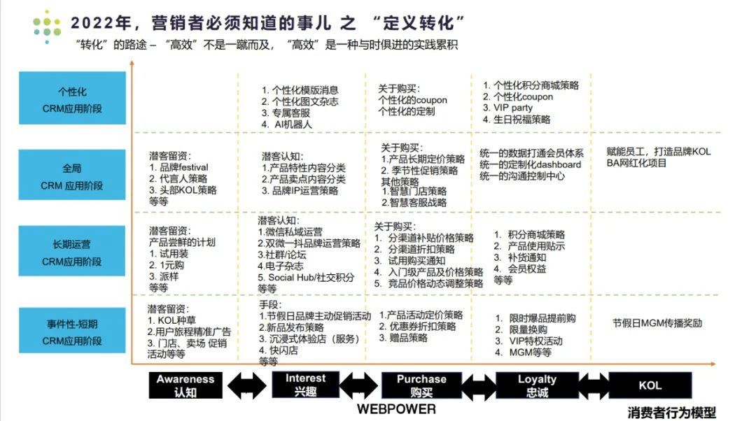 携手京东科技,Webpower2022美妆行业全链路营销分享视频0元看!速戳→
