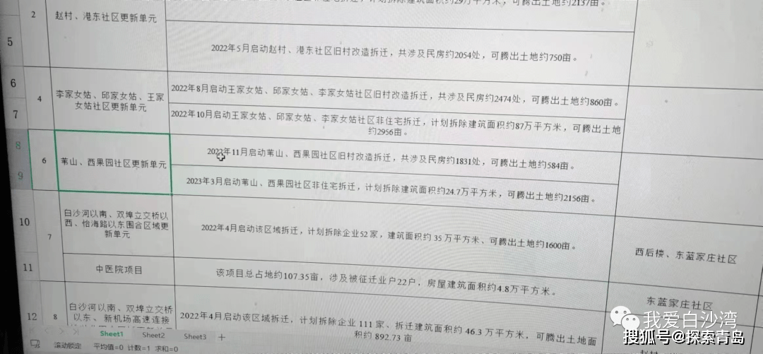 重磅青島未來之城片區拆遷計劃曝光涉及這7個社區搬遷時間定了