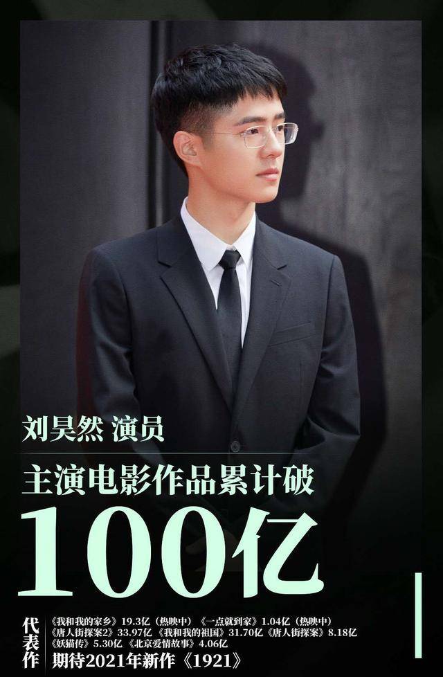 刘昊_昊然_票房
