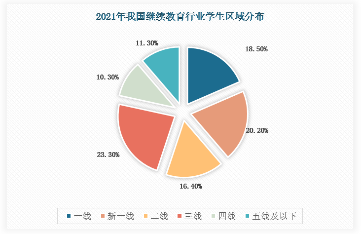 中国线上教育行业现状深度研究与发展前景分析报告(2022