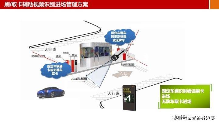 91頁某企業可視化智能停車場解決方案