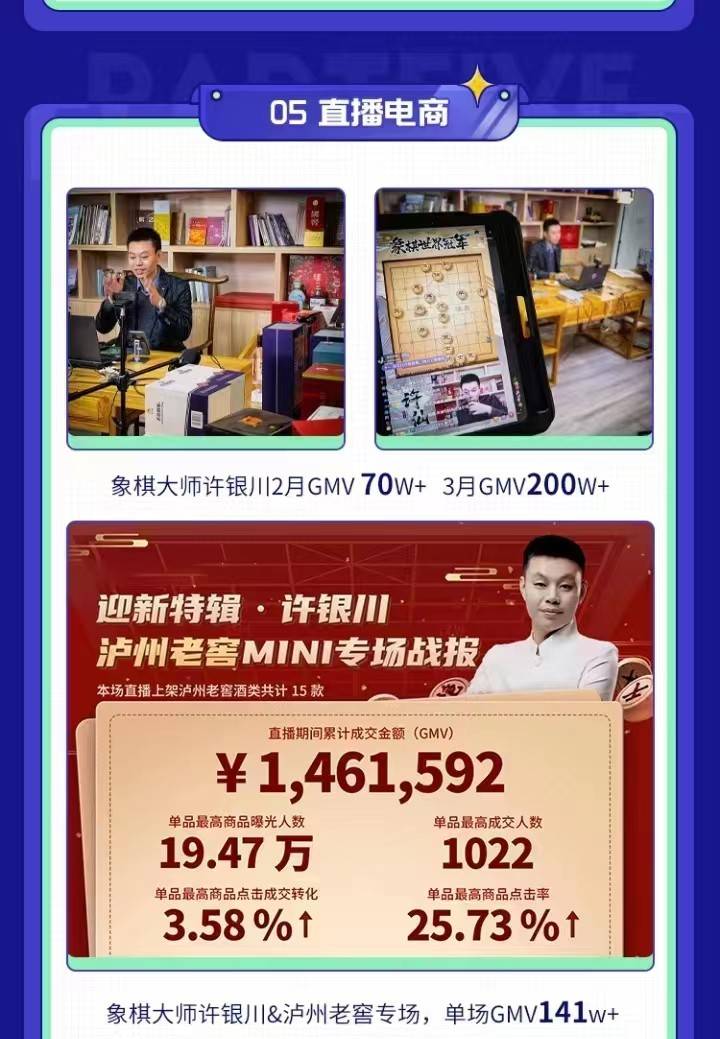 小象大鹅最新双月报出炉,全网粉丝数量达14.