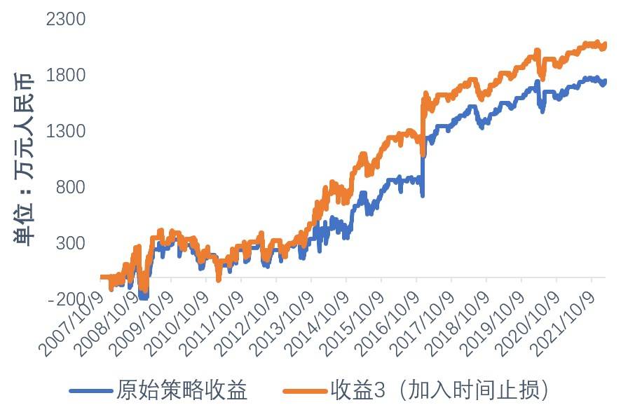 原創量化模型在利率互換定價中的實證研究