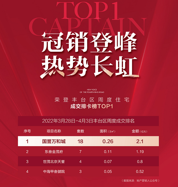 国誉万和城丨三期新品3d全景感官平层热销不负所望