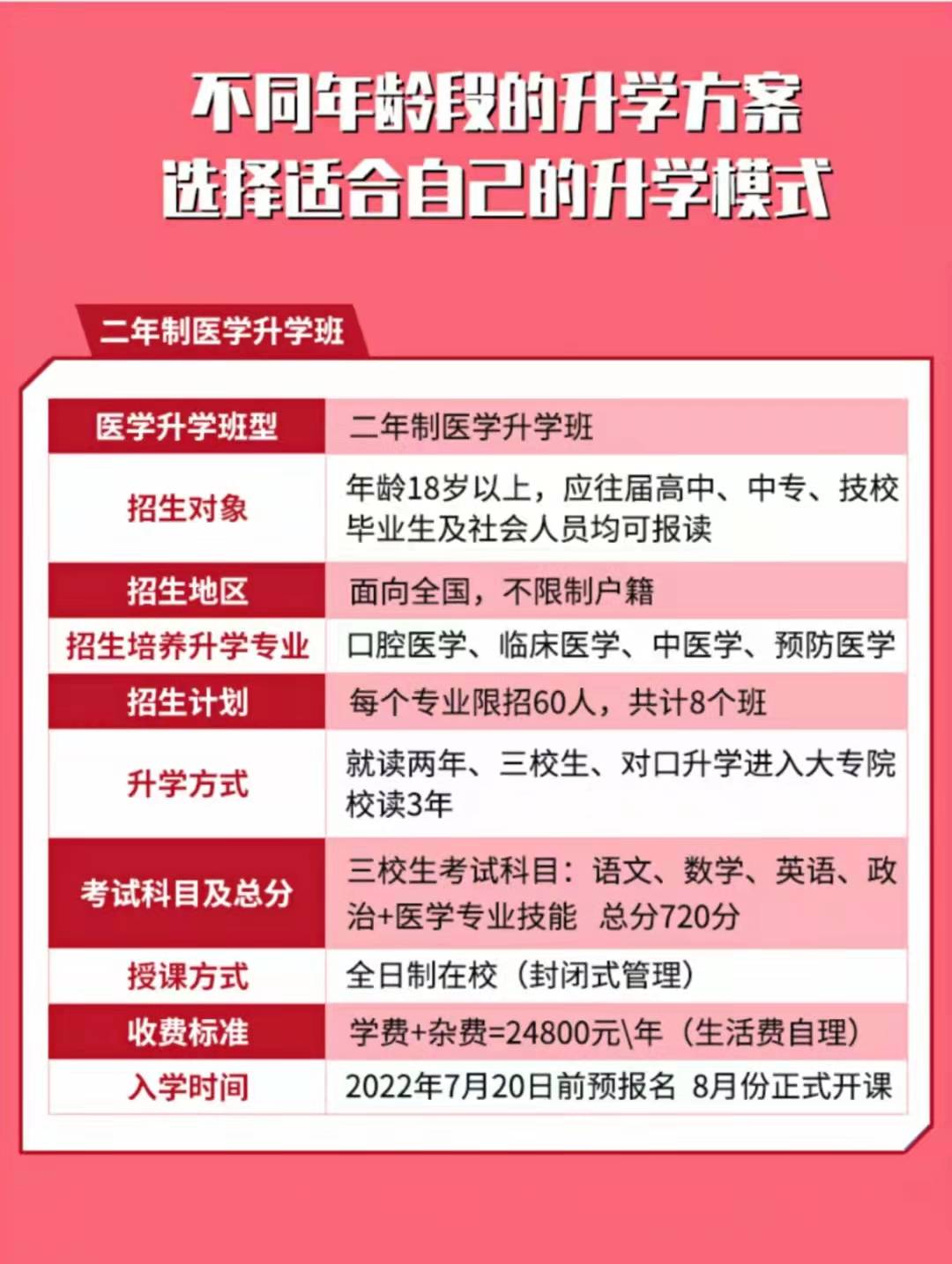 2022口腔医学,临床医学高职扩招全日制医学大专详情