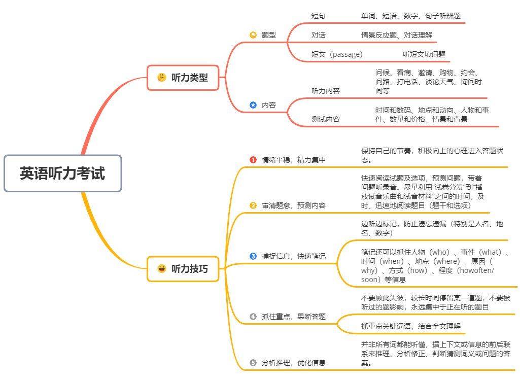 还在为英语听力而迷茫吗这里有一份高效提升英语听力宝典