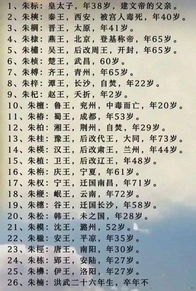 原創朱棣靖難起兵18個兄弟態度各異唯有寧王幫他為何最後卻被騙了