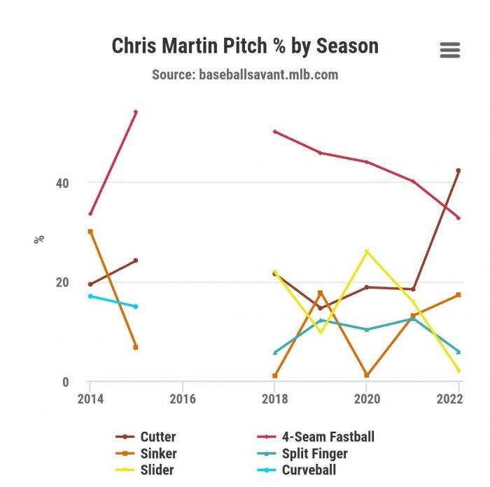 大联盟数据篇— 大谷这球打多强？Baseball Savant 带您一探究竟！_球员_初速_仰角