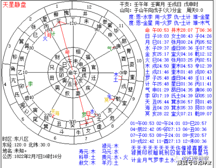 三煞的探讨三论三煞是否真就宜向不宜坐