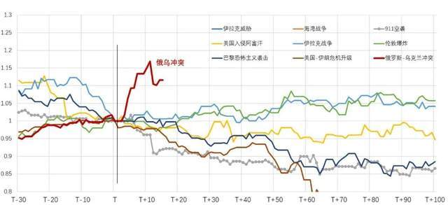 陳達飛丨俄烏衝突地緣政治資產配置與世界秩序重建