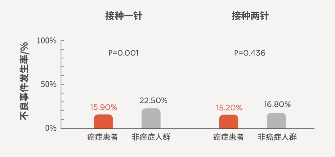 sinovac科兴新冠疫苗克尔来福在特殊人群中的应用研究概览