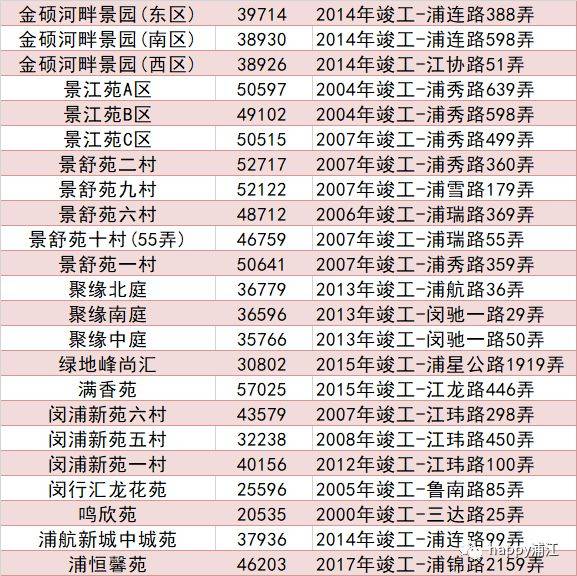收藏浦江镇21年9月二手房价格房价走势图新鲜出炉买房参考