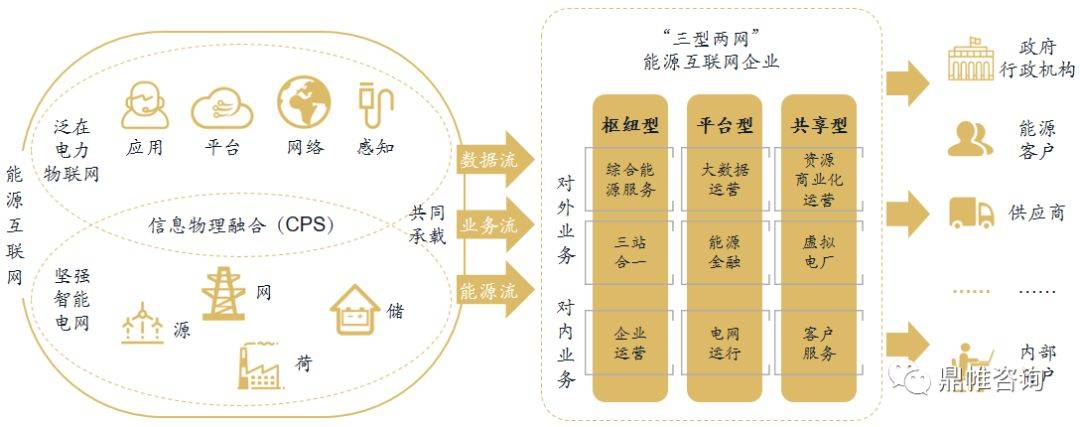 BOB全站“三型两网”战略下的HR三支柱建设 ——（一）人力资源部门组织功能定位(图1)