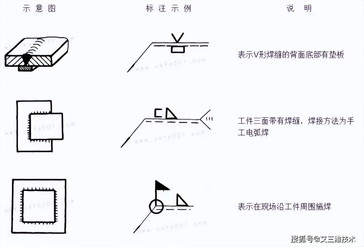 常用的焊接符号图解图片