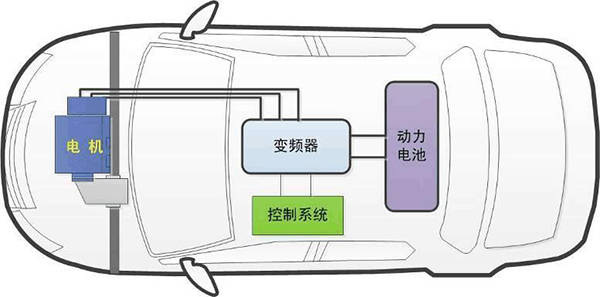 纯电车结构图片