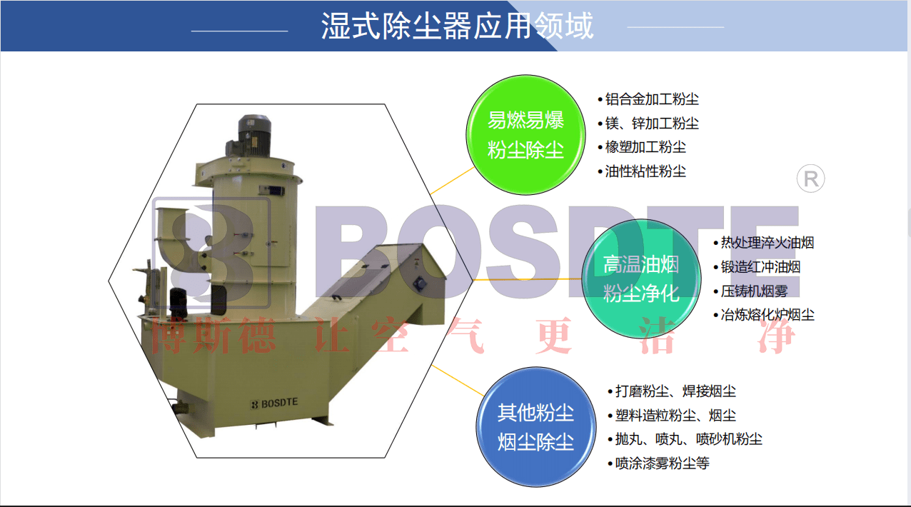 湿式除尘器厂家为你介绍文丘里湿式除尘器工作原理和优势及应用