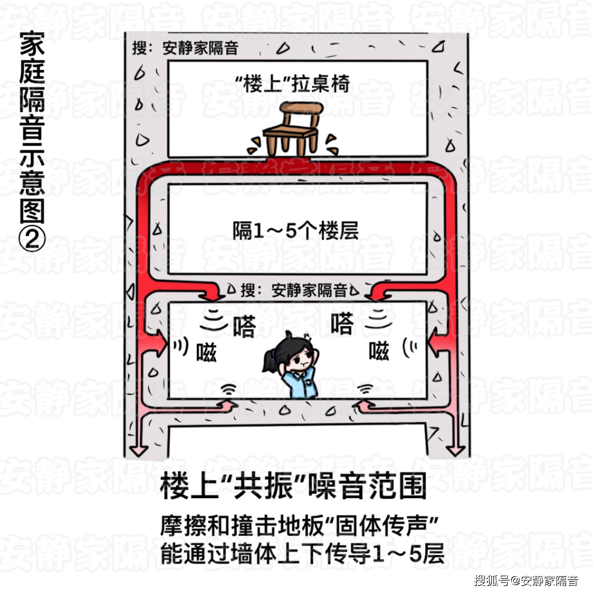 楼层声音传播图图片