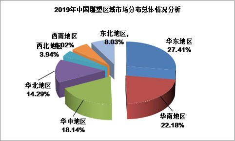 米博体育官网：中国雕塑市场现状分析及行业前景预测报告(图3)