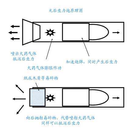 半自动炮闩原理动画图片