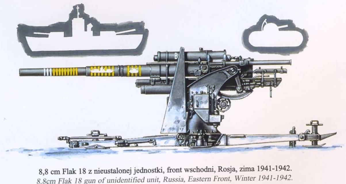 德国88毫米防空炮发展史从flak18到flak41逐渐蜕变的防空利器