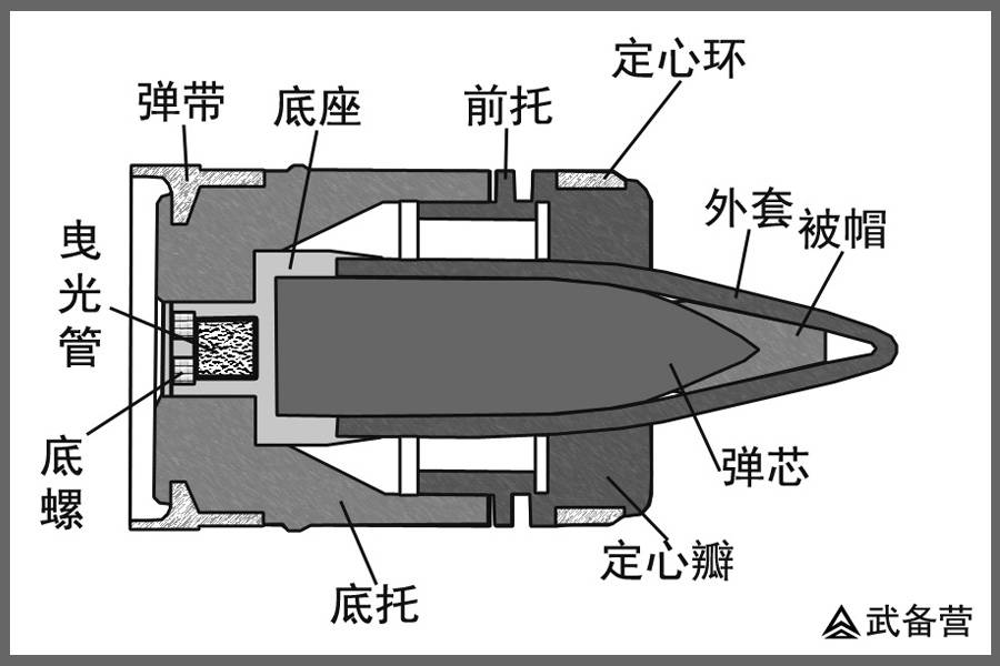 复合装甲结构图图片