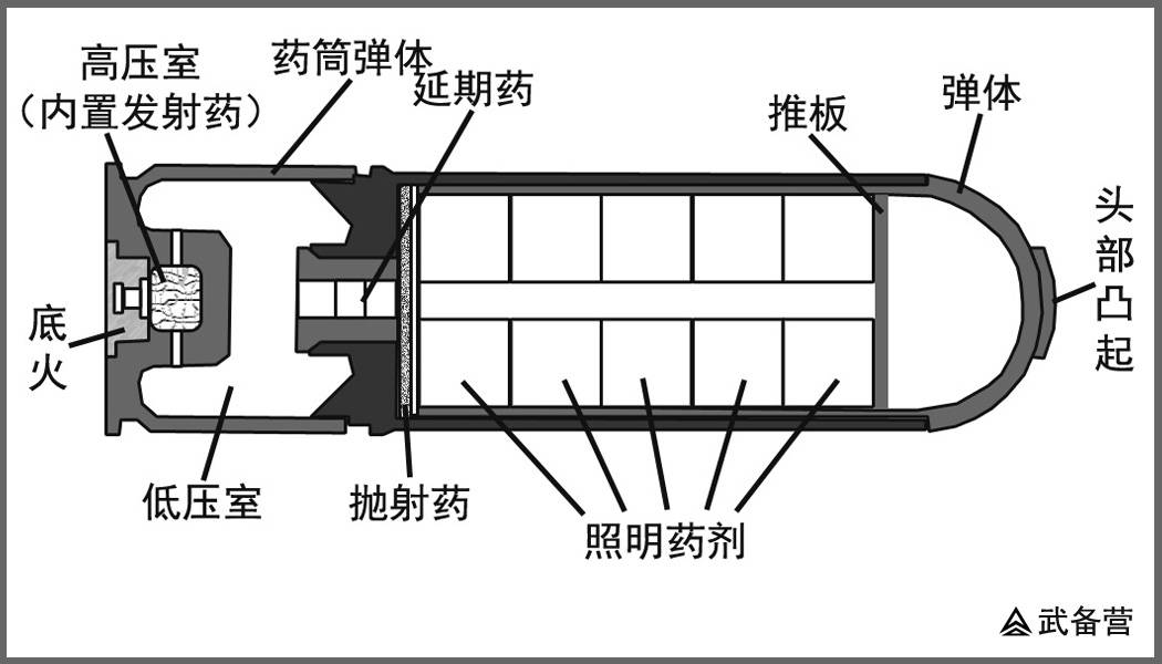 信号枪内部结构原理图片