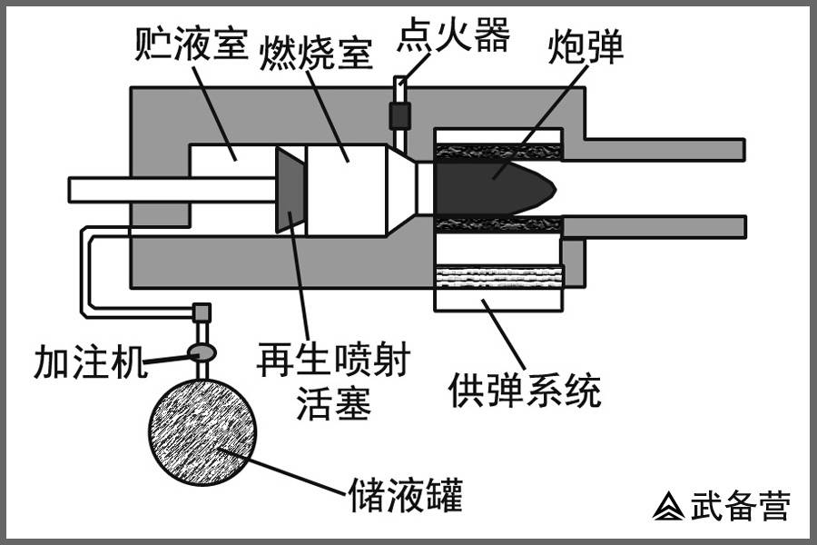 火炮反后坐原理图图片