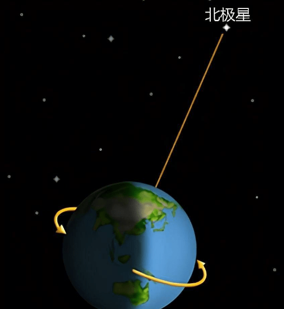 北极星轮流当,现任北极星有5万个太阳大_地球_天空_距离