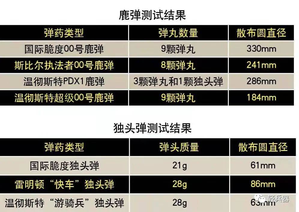 原创双口径土耳其造物美价廉的半自动警用喷子韦瑟sa459tr霰弹枪