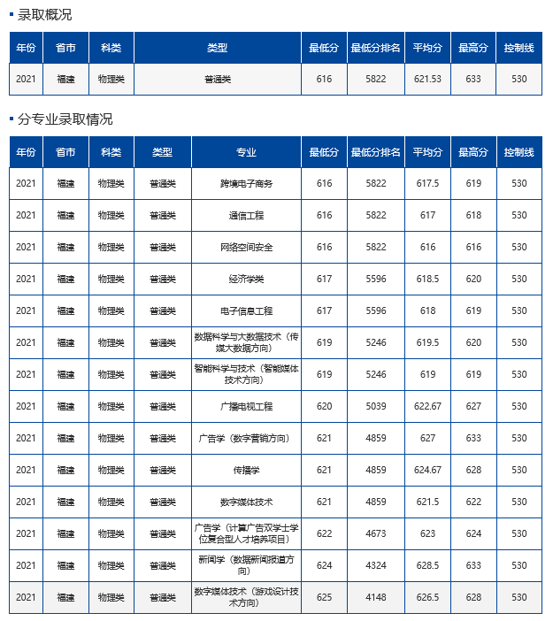 难度不输985！这18所大学，2022高考生看到都摇头！