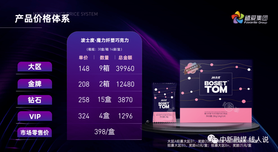 禧爱国际运营方及关联人员因涉嫌传销被冻结8500万元(图2)