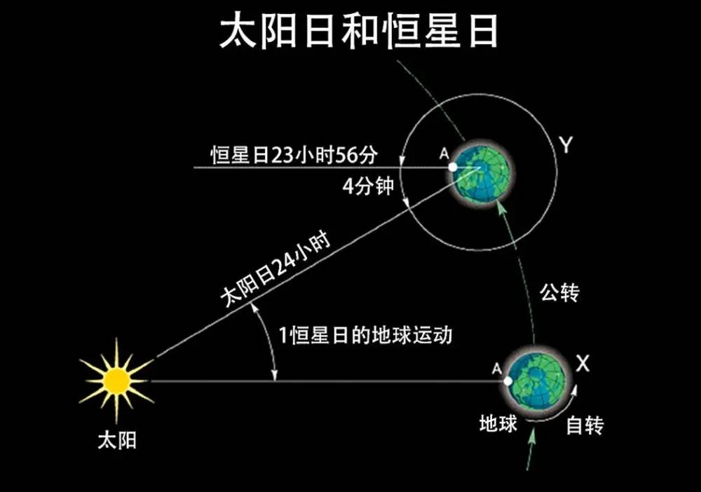 地球绕太阳运动轨迹图图片