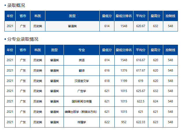 难度不输985！这18所大学，2022高考生看到都摇头！