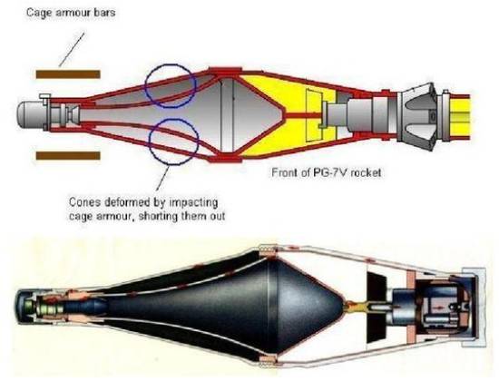 火箭弹的内部结构图图片