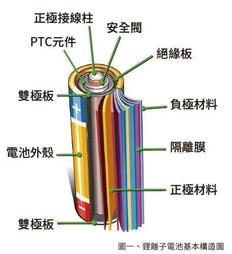 锂离子电池火灾及初期处置对策