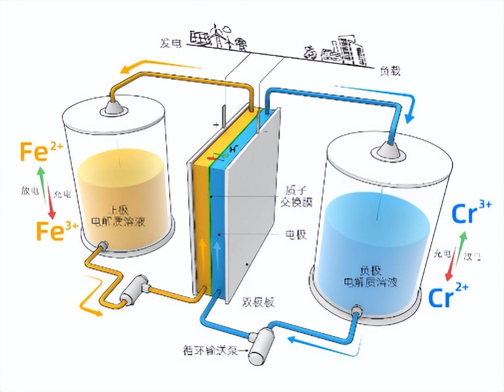 溶液,其市场需求空间,可能在现有的40万吨/年(以重铬酸钠计)的基础上