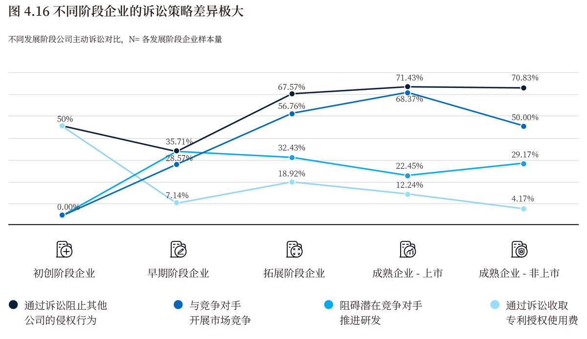 智慧芽2022中國知識產權調研報告發布共同探索知識產權的力量