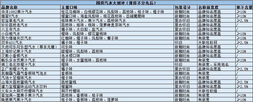 南派汽水标杆华洋1982,历史悠久的中国魔水健力宝,天津小白楼,河北