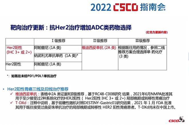 2022晚期胃癌治疗形势扭转国产药物异彩纷呈