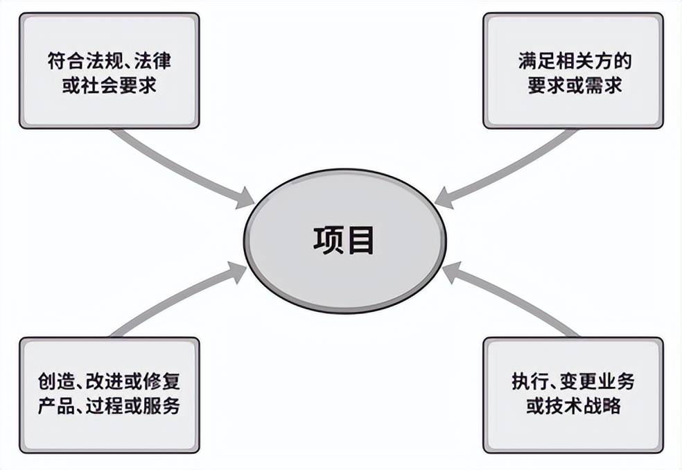 pmp项目的定义以及特点