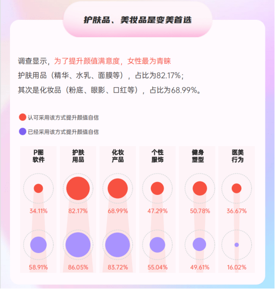 bobty官网DSD口腔美学国内近7成女性（686%）觉得自身牙齿不满意！(图1)