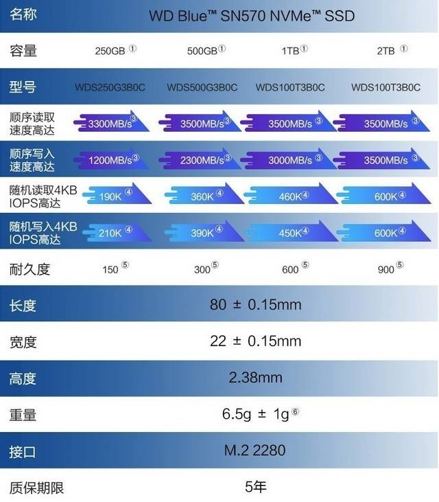 必買居家辦公效率不停四大存儲神器助力高效工作