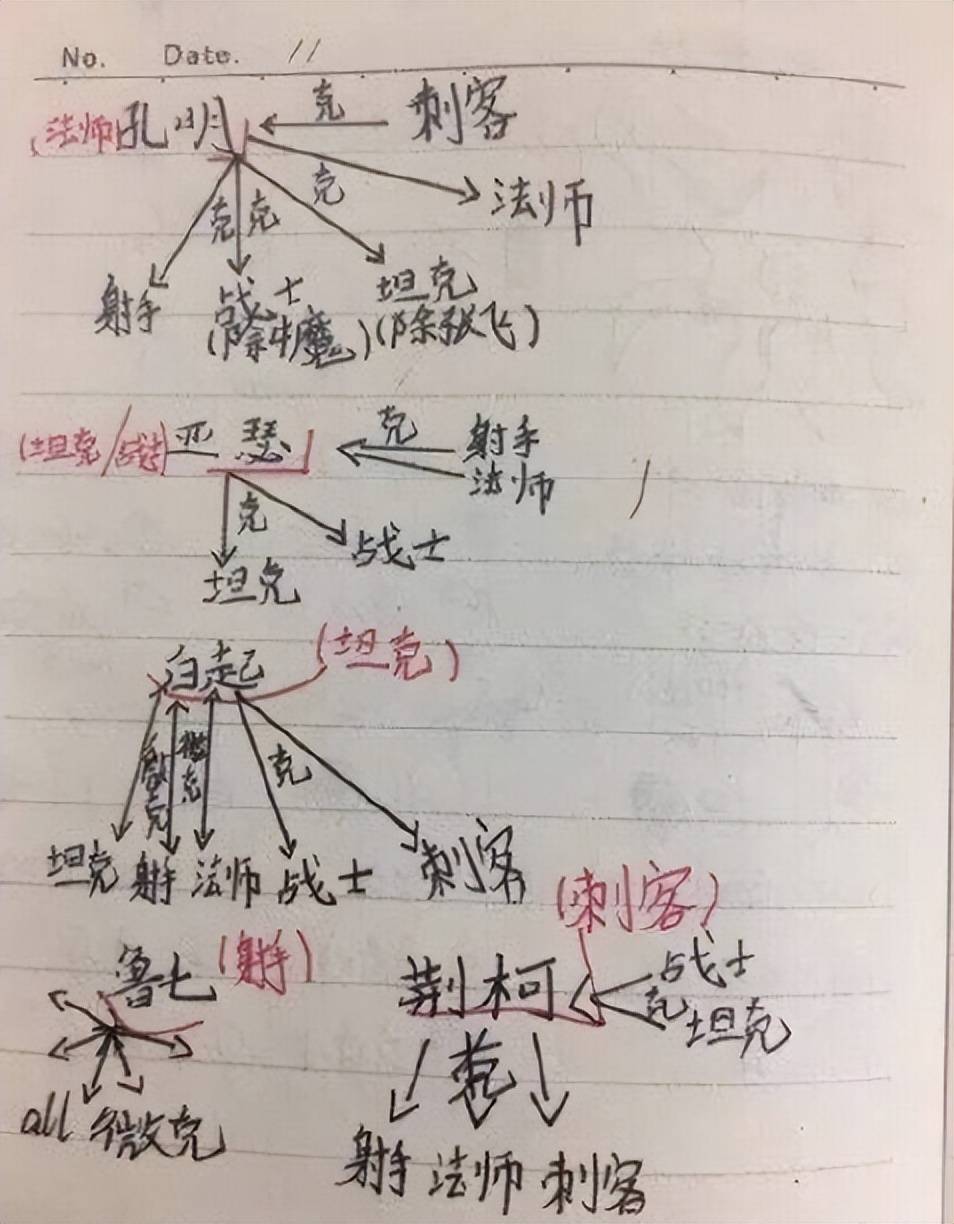 以手游圈人气独一档的《王者荣耀》来说,尽管游戏相较于端游moba已经