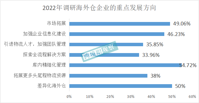 易倉海外倉系統為海外倉提供智能化綜合解決方案