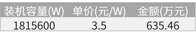 點擊看大圖