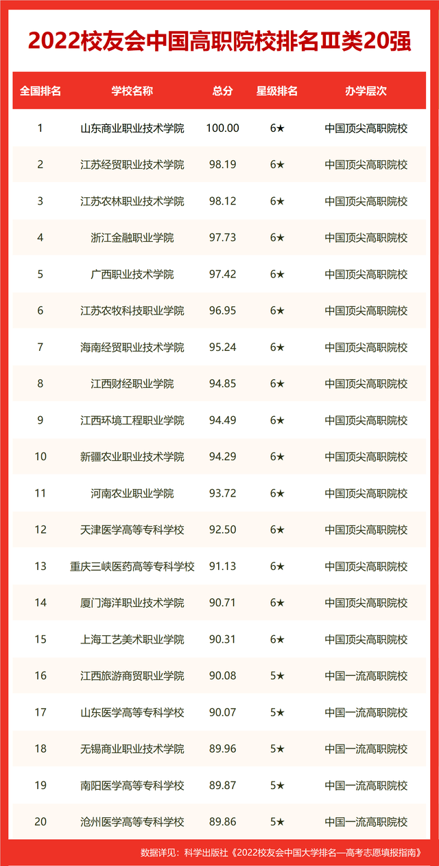 传媒学校排名_传媒排名学校有哪些_传媒的学校排名