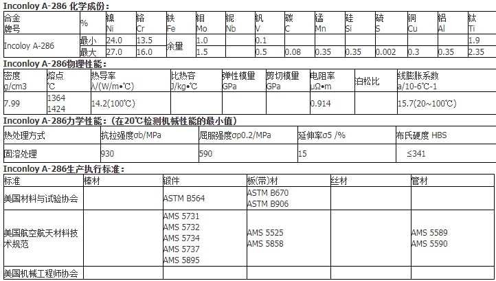 屈服强度表图片