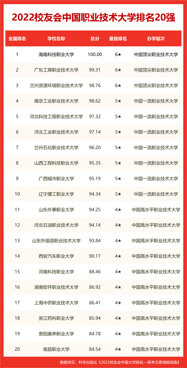 传媒的学校排名_传媒排名学校有哪些_传媒学校排名